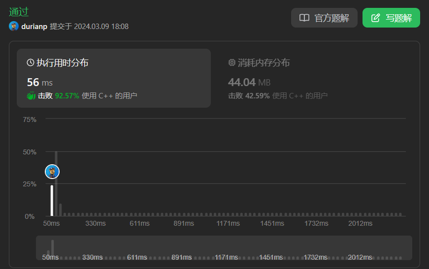 560 和为 K 的子数组运行结果